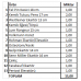 15 PARÇA ORTOPEDİ SETI